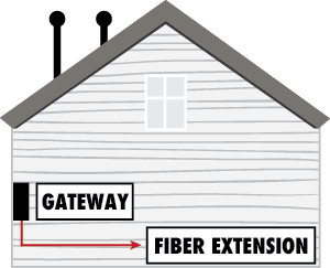 Beyond 6 feet Fiber Extension